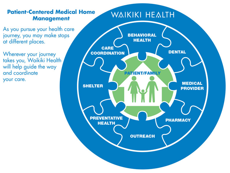 patient-centered-medical-home-pcmh